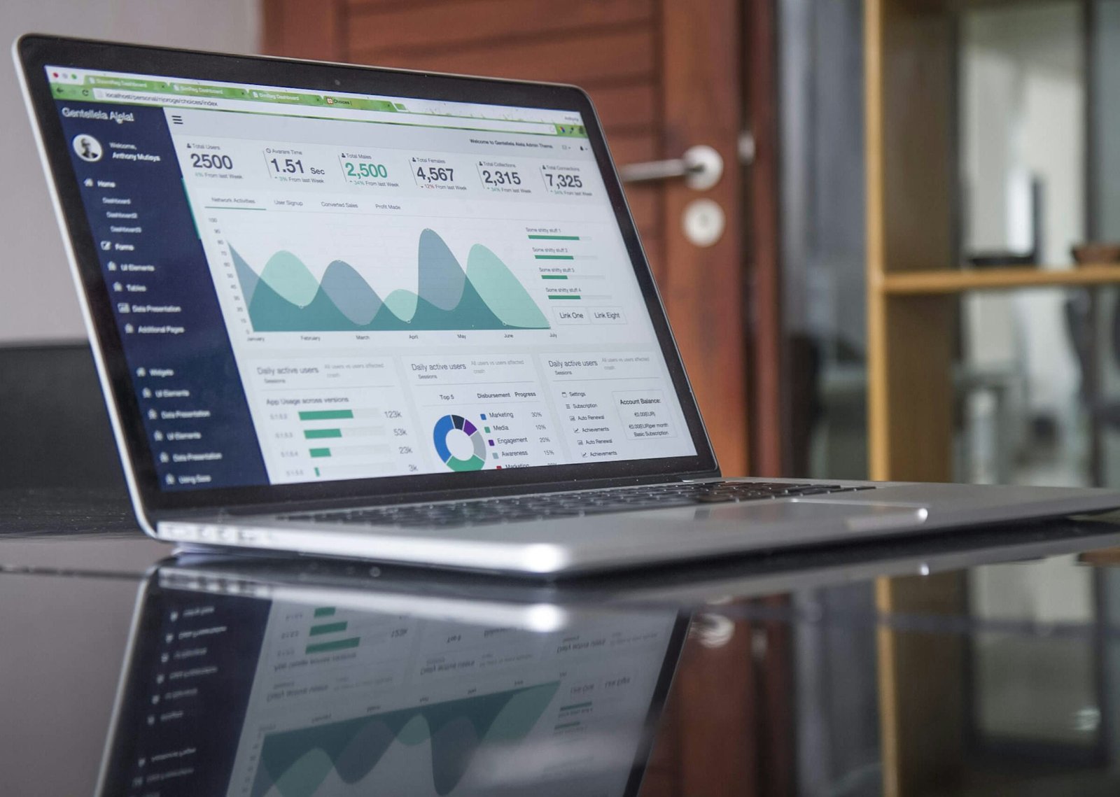 Project Management Planning and Execution